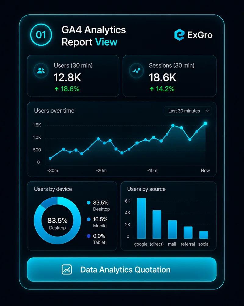 GA4 analytics report view with Data Analytics Quotation