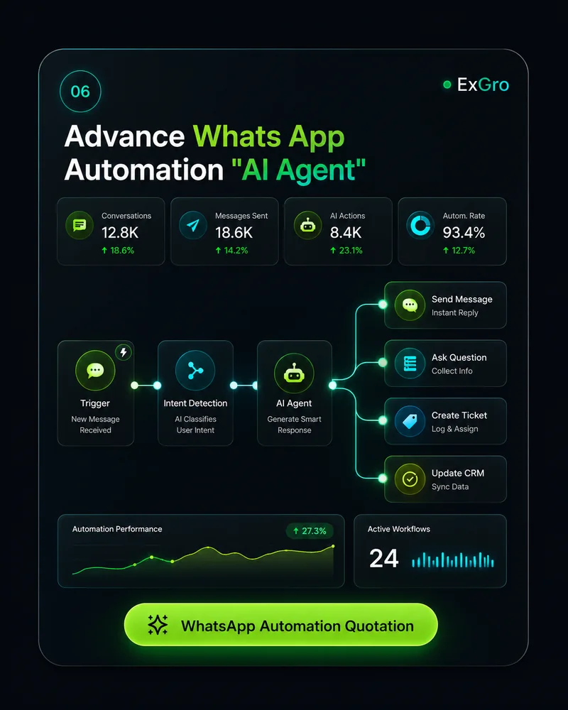 Advanced WhatsApp automation AI agent with WhatsApp Automation Quotation